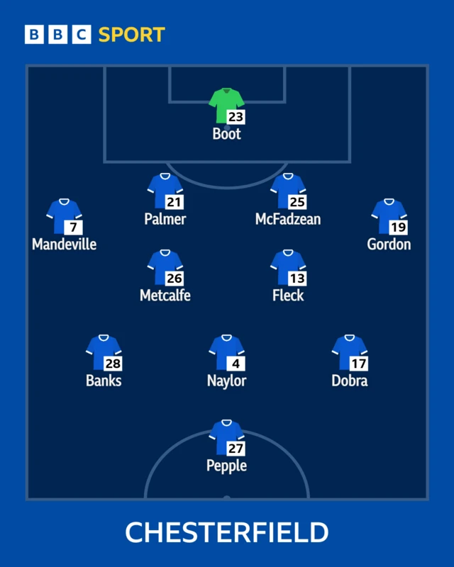 The Chesterfield team in formation to face Walsall