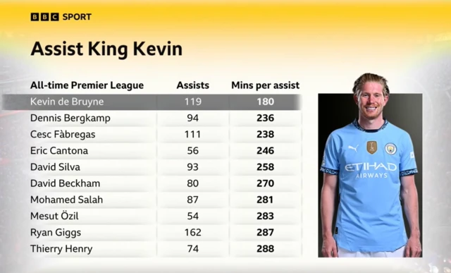 Kevin de Bruyne graphic
