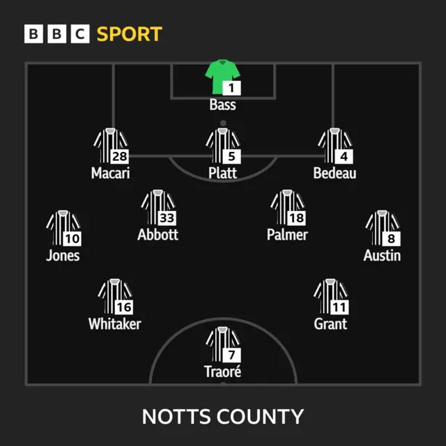 Notts XI