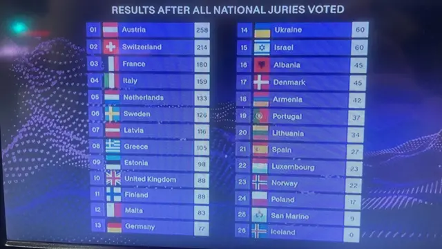 Jury vote