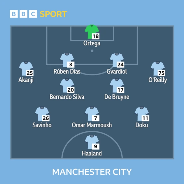 Crystal Palace v Man City