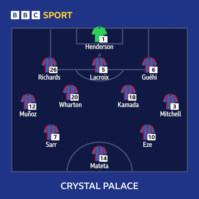 Crystal Palace v Man City