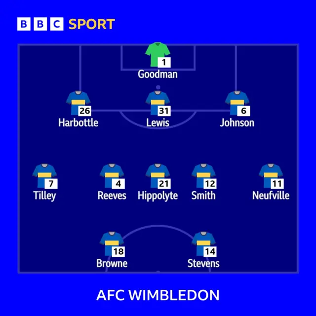 Dons XI