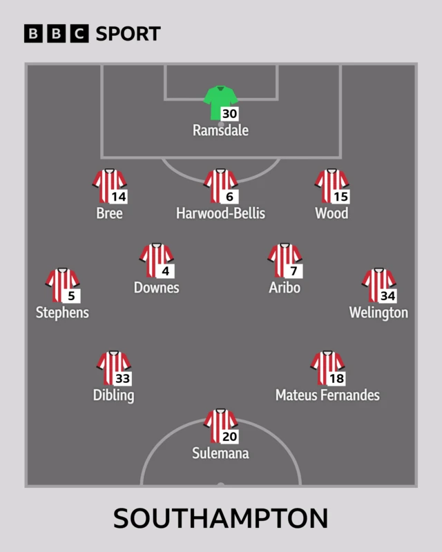 Southampton XI