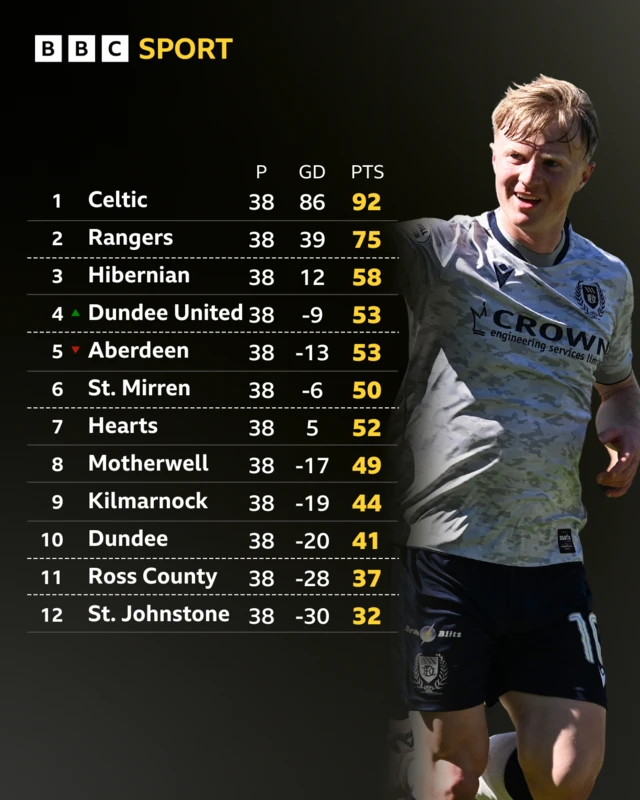 Premiership table graphic