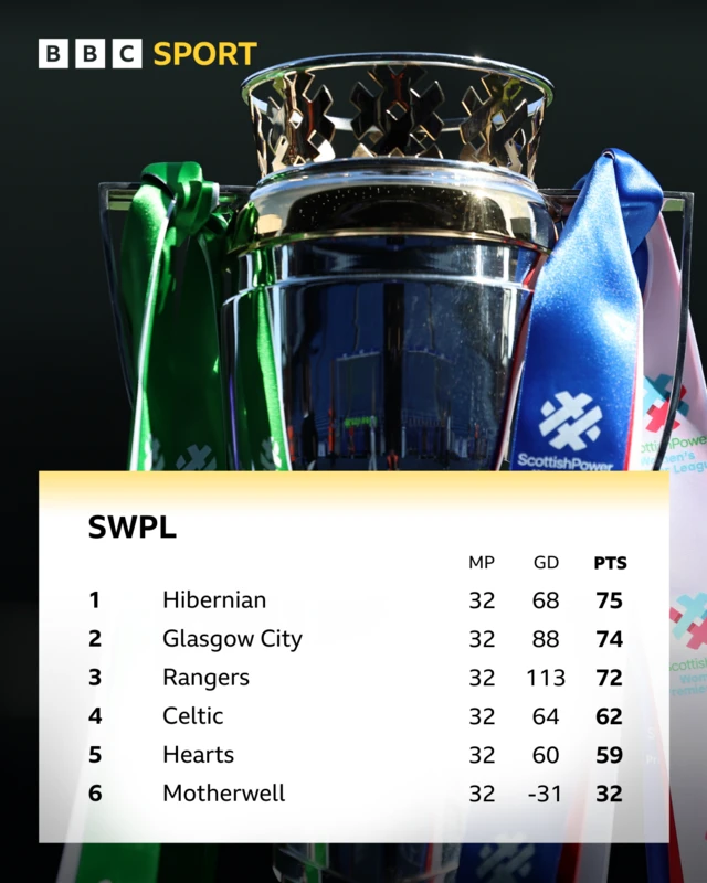 League trophy