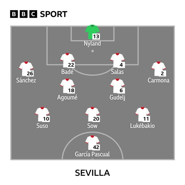 Sevilla XI v Real Madrid: Nyland, Carmona, Salas, Bade, Sanchez, Gudelj, Agoume, Lukebakio, Sow, Suso, Pascual.