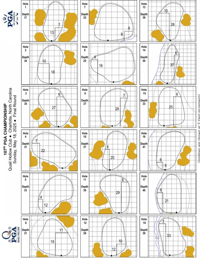 Pin placements