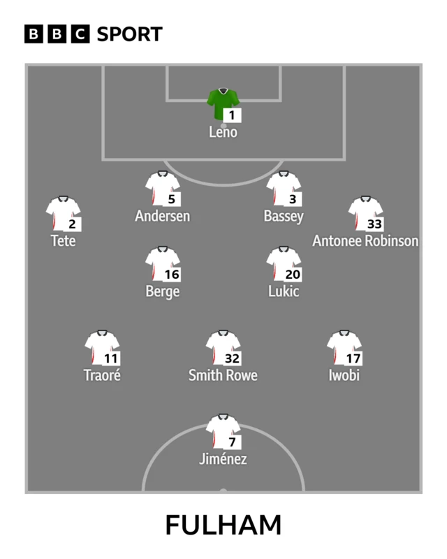 Fulham XI v Brentford in the Premier League