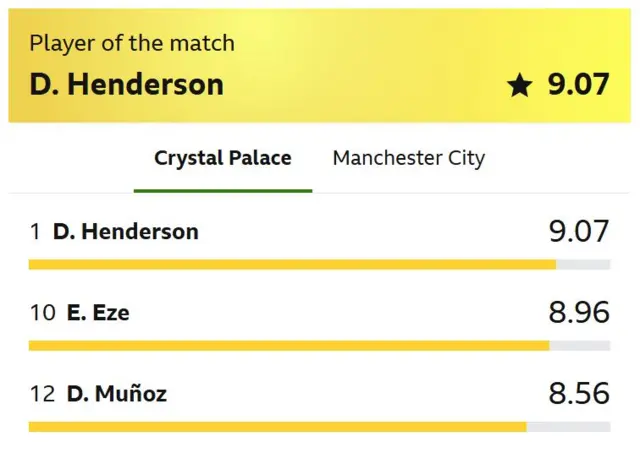 Dean Henderson