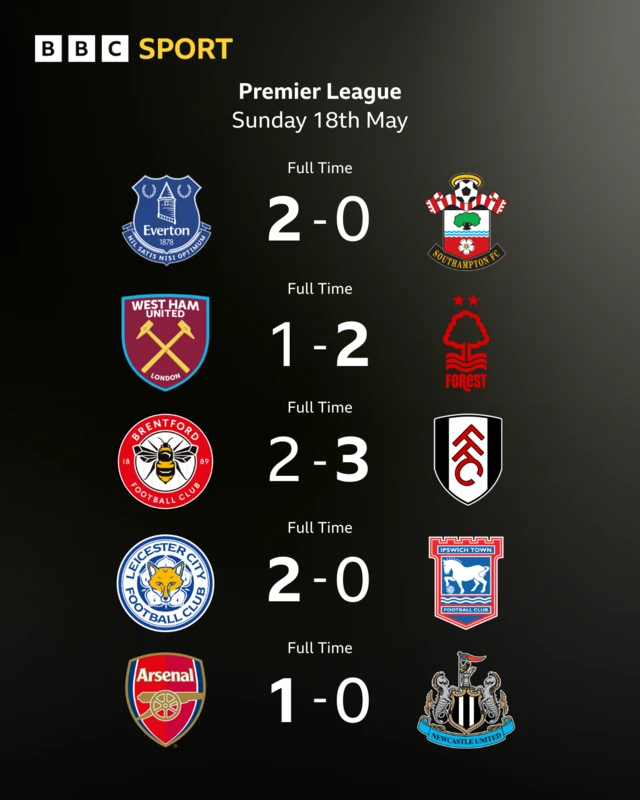 Five Premier League results from Sunday 18th May