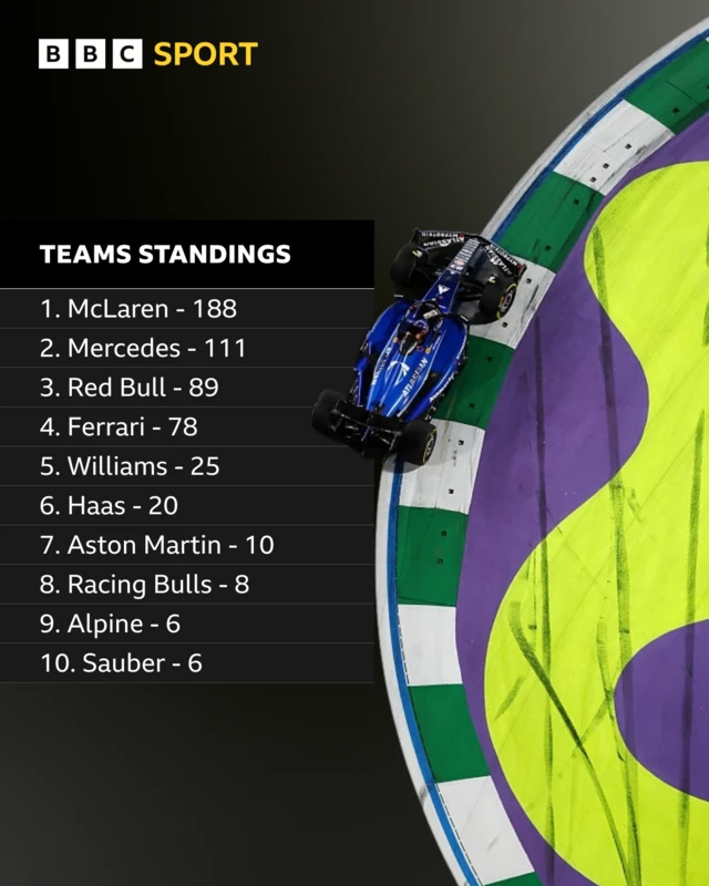Teams standings