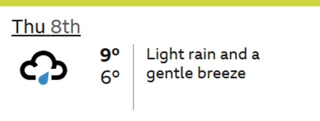 BBC weather app graphic for Bodo in Norway on Thursday, 8 May