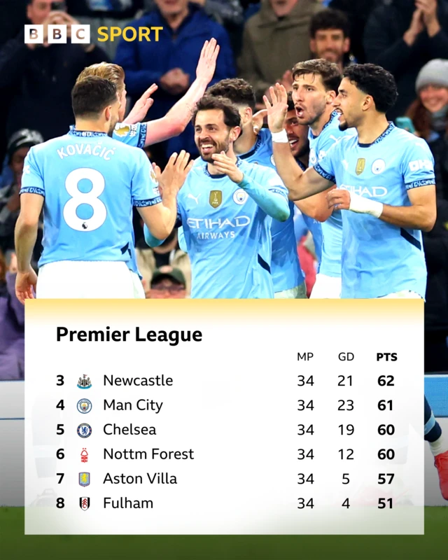 Premier League table - positions 3 to 8