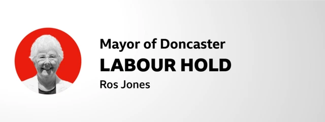 Card showing photograph of the winner of the election for Mayor of Doncaster, Ros Jones. Labour hold.