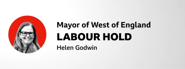 A graphic declares Helen Godwin as the winner of mayor of West of England