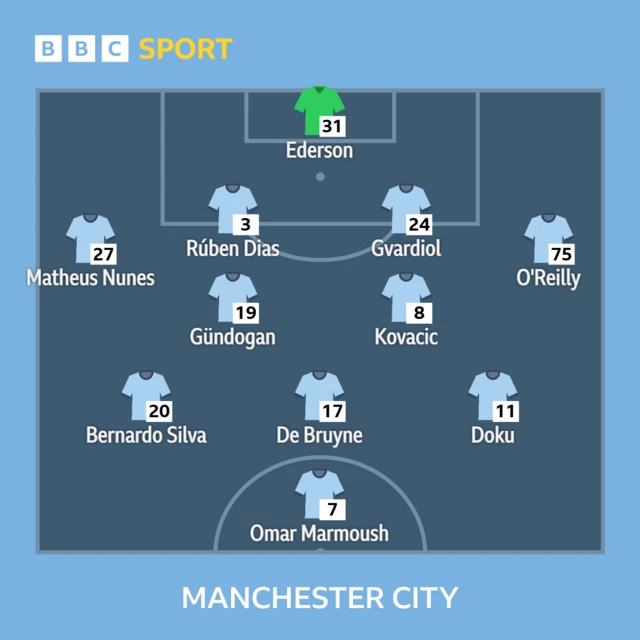 Man City v Wolves