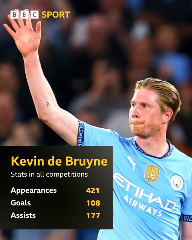 Kevin de Bruyne stats