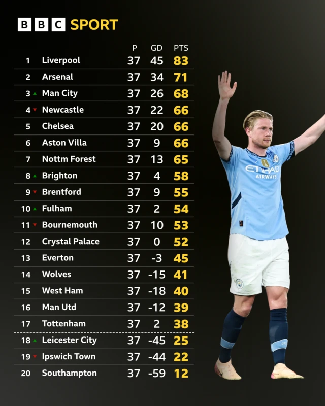 Prem table