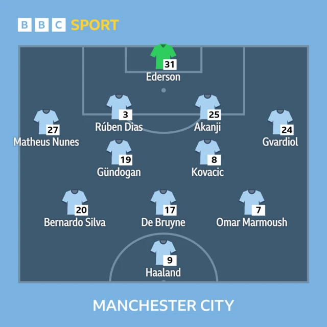 Man City v Bournemouth