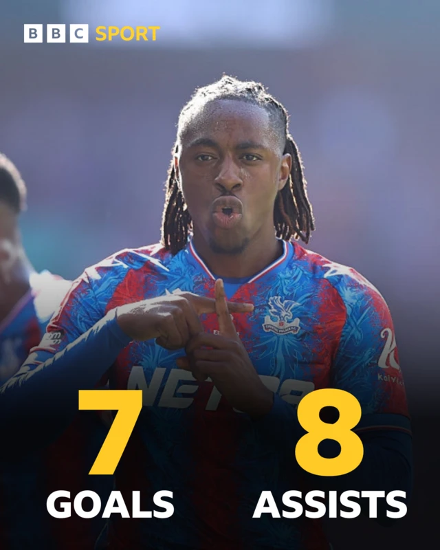 Eberechi Eze goals and assists graphic.