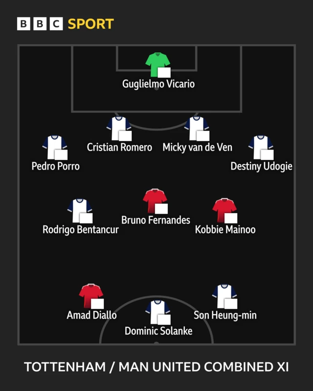 Tottenham and Manchester United combined XI