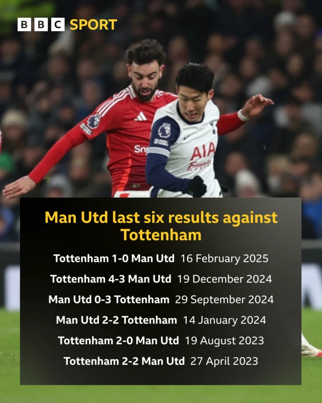 Man Utd v Spurs recent record
