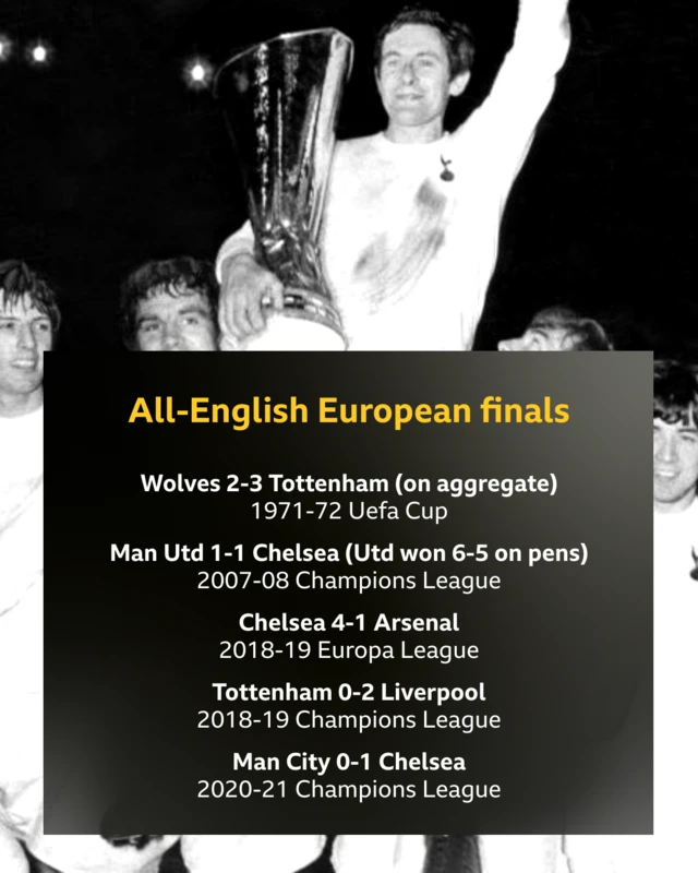 All-English finals