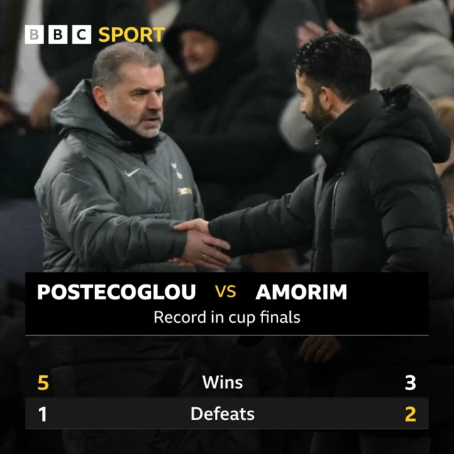 Manager records in finals