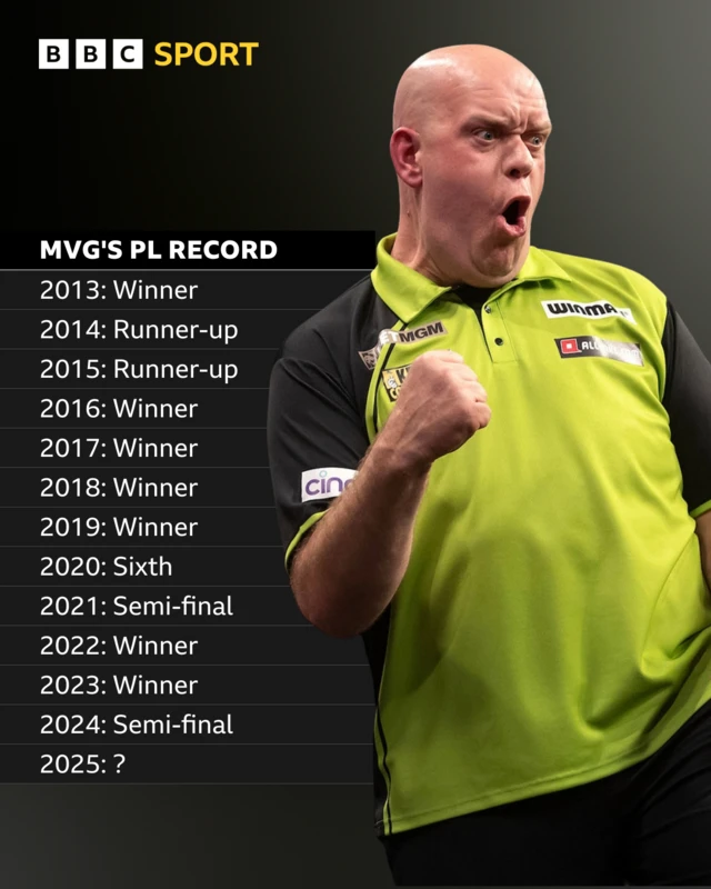 MVG's PL record