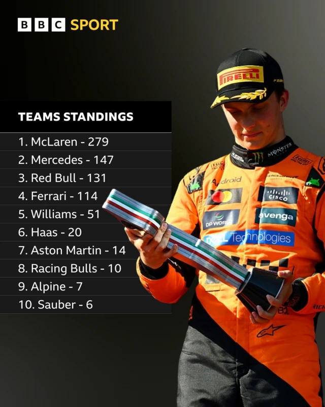 Teams standings