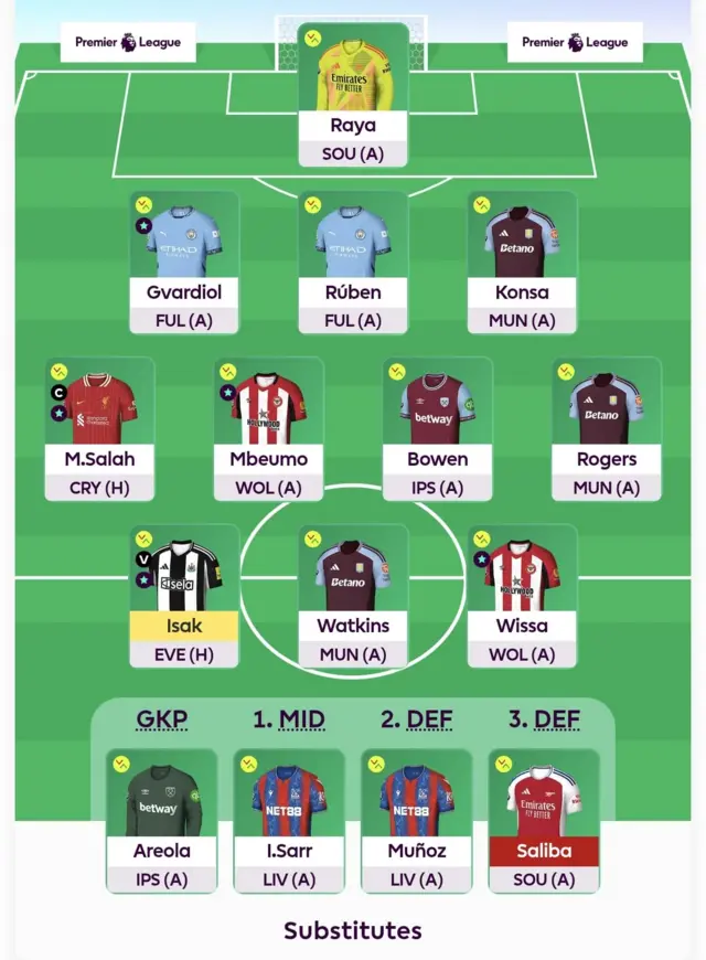 FPL team