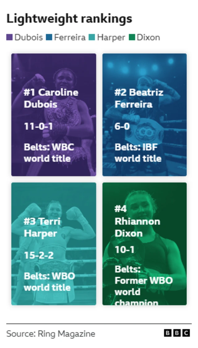 Women's lightweight rankings