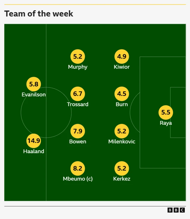 FPL team