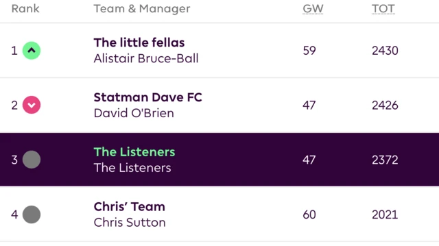 FPl
