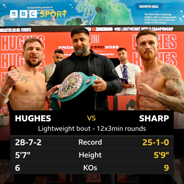 Hughes v Sharp head to head