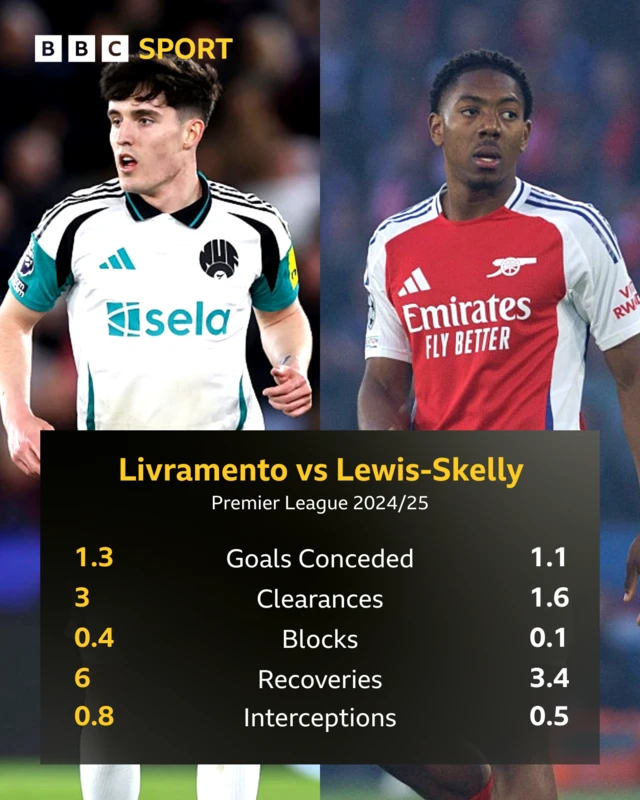 Livramento v Lewis-Skelly