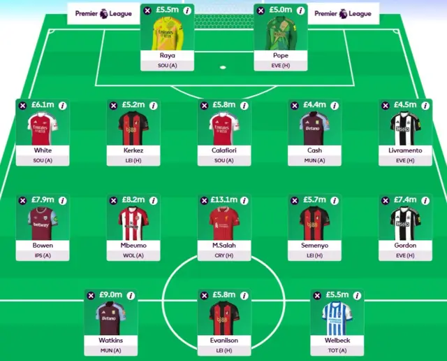 FPL team