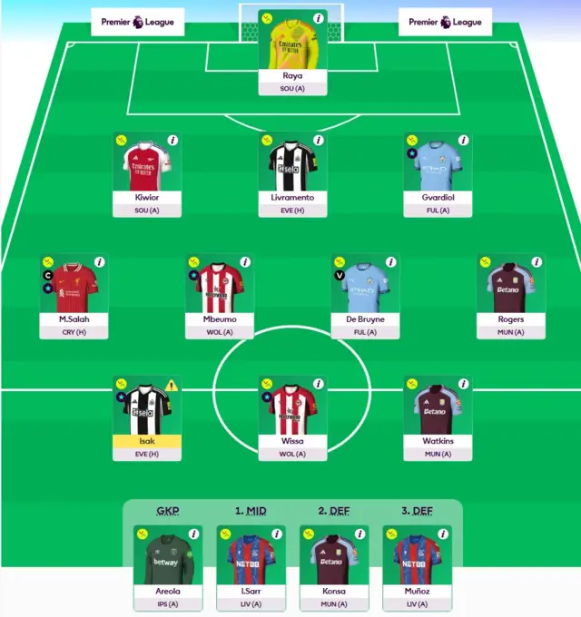Pras FPL team