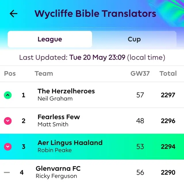 A Fantasy Premier League screenshot
