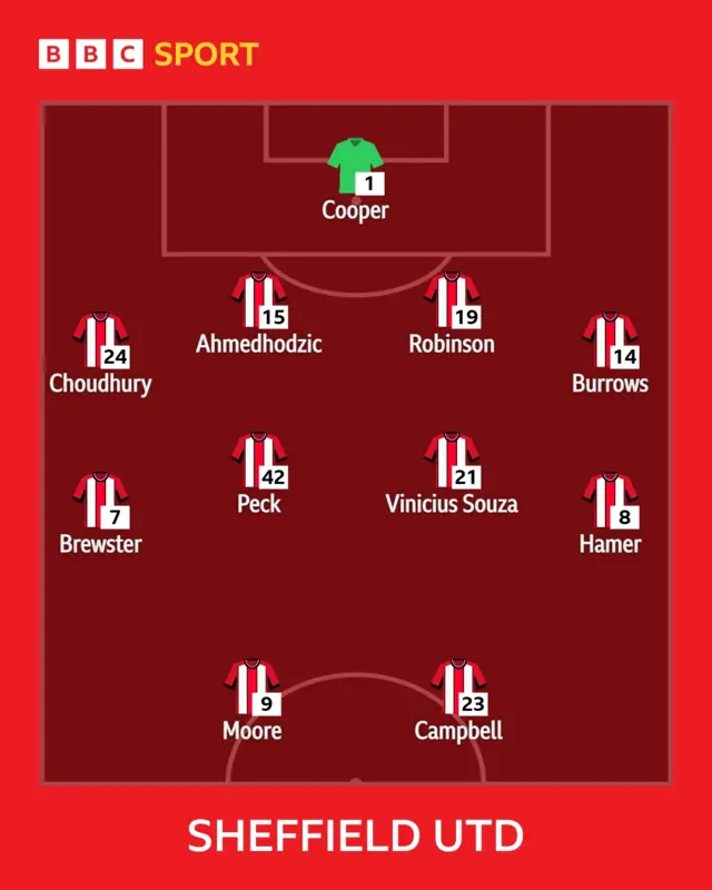 Blades XI