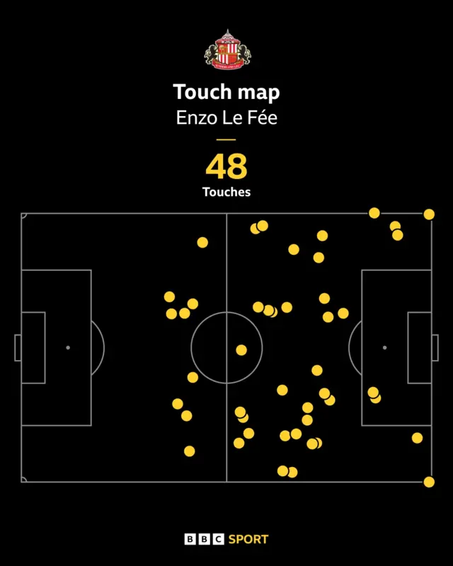 Touch map graphic