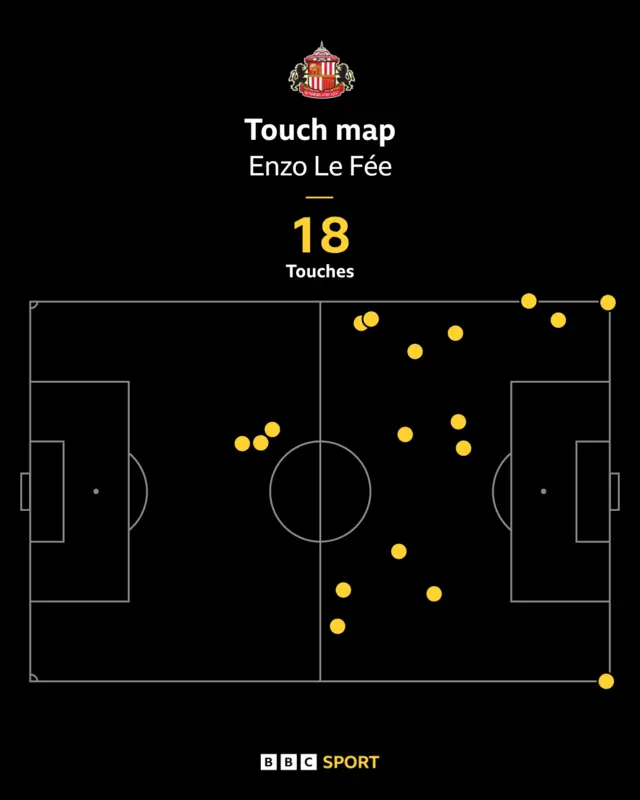 Enzo Le Fee touch map