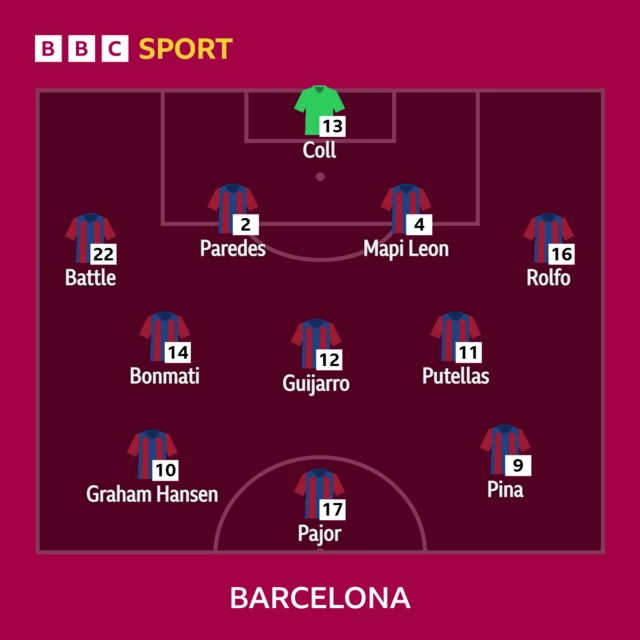 Barcelona XI