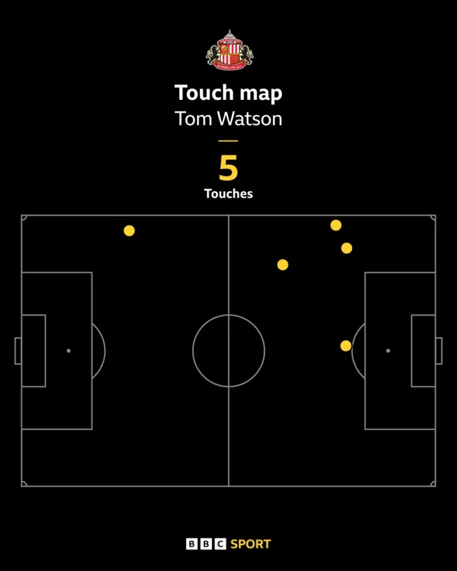 Touch map graphic