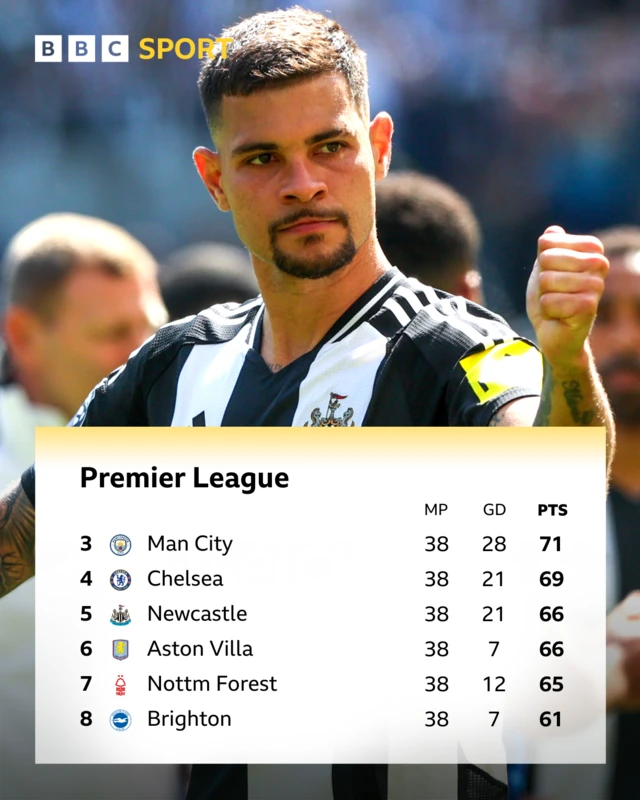 Premier League