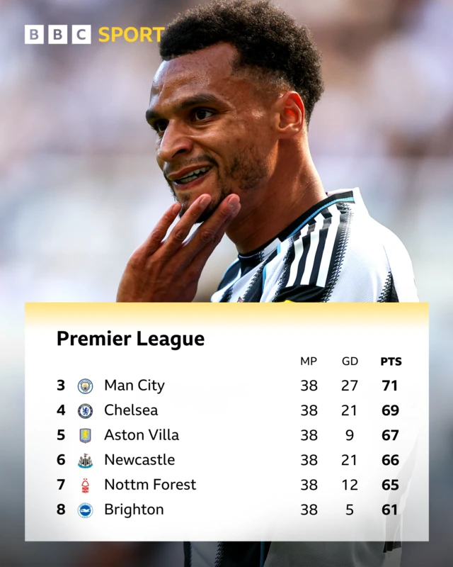 Premier League