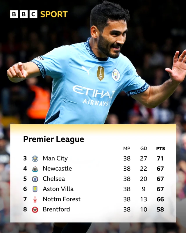 Premier League table