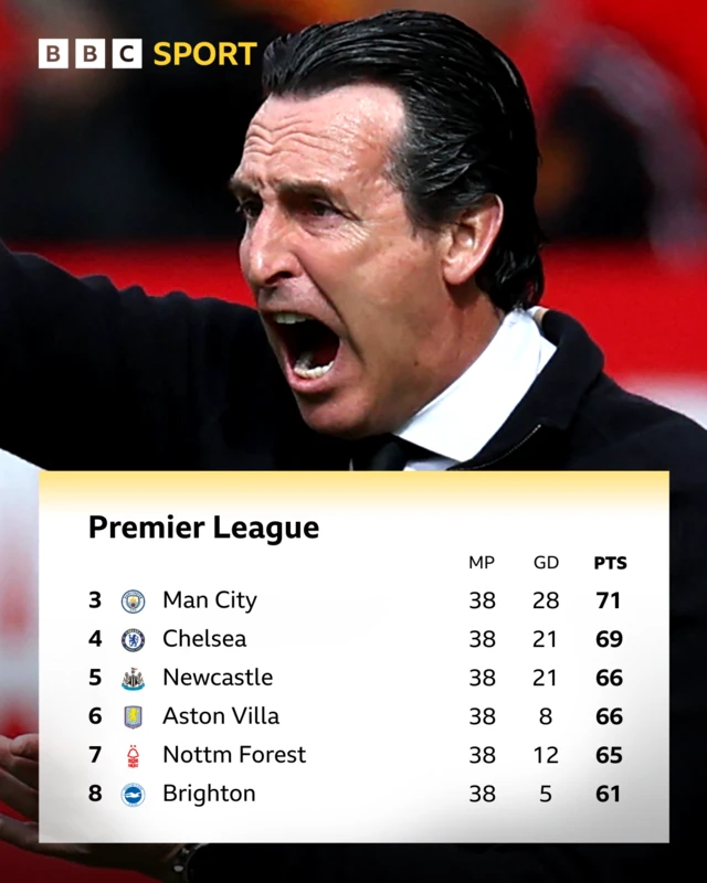 Premier League table