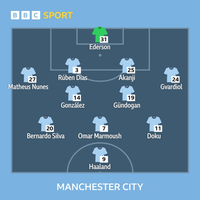 Fulham v Man City